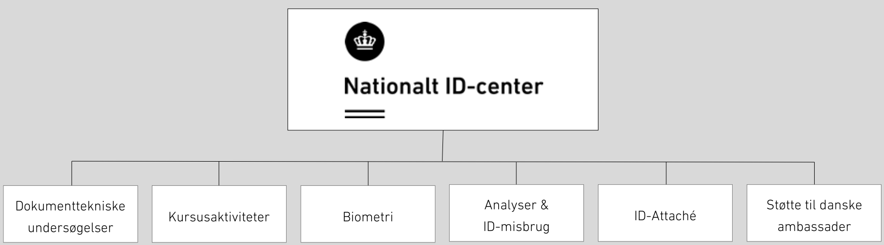 NIDC orginasitionsdiagram